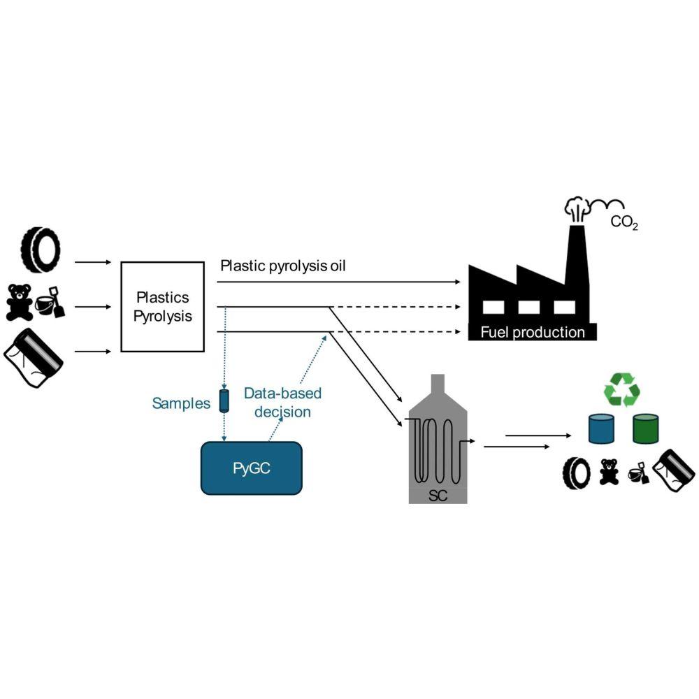 Plasty zpět do výroby: Cesta k efektivnější chemické recyklaci